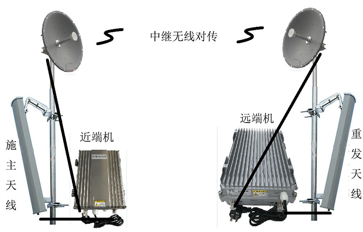 四更镇智能无线拉远移频中继直放站近端机远端机